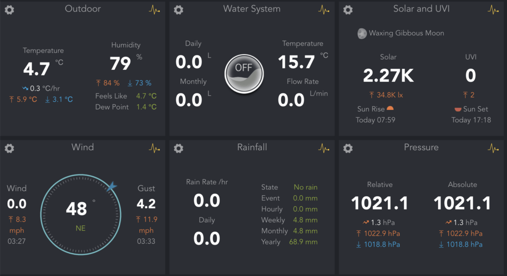 The Ecowitt weather app
